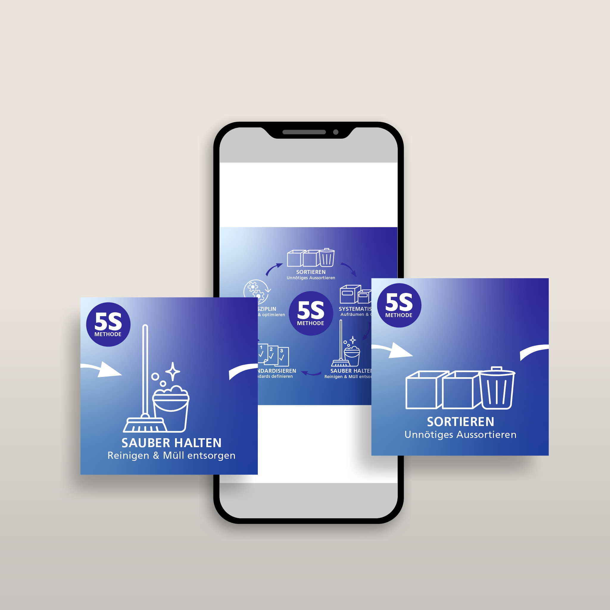 PH Social Media 5S Methode